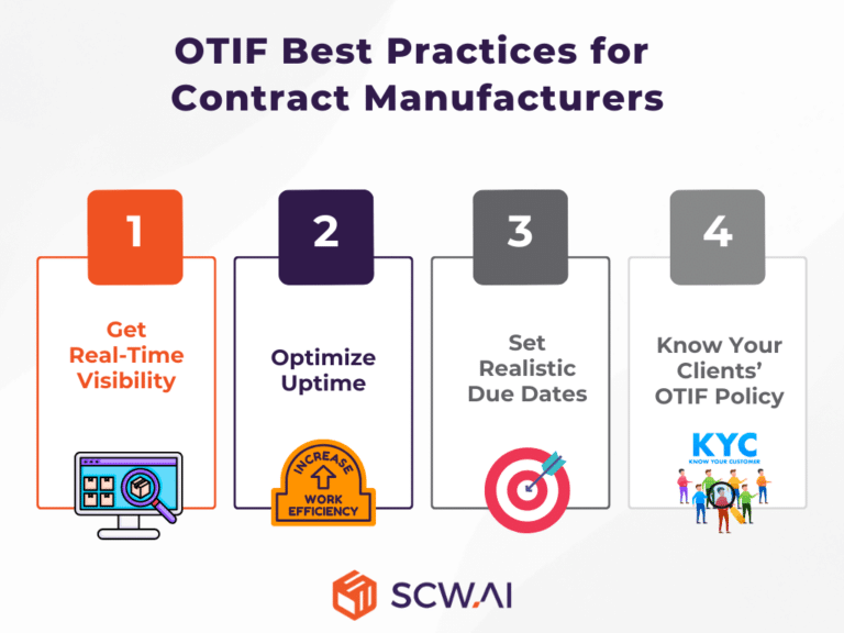 Ultimate Guide To Otif Definition Calculation Best Practices