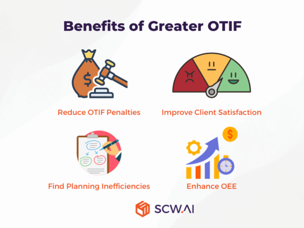 Ultimate Guide To Otif Definition Calculation Best Practices