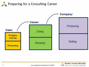 Skills you need to have to be a consultant