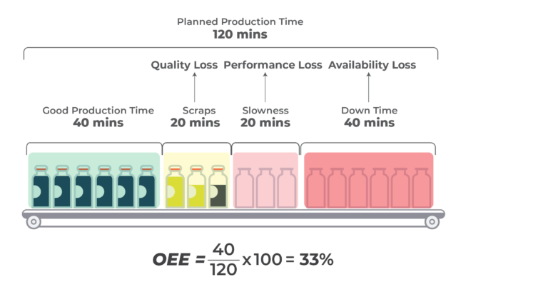 OEE Calculation: Optimizing Overall Equipment Efficiency