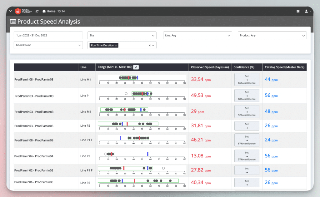 Product Target Speed