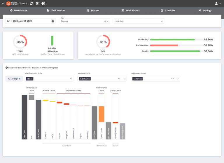 Waterfall Report OEE Tracker