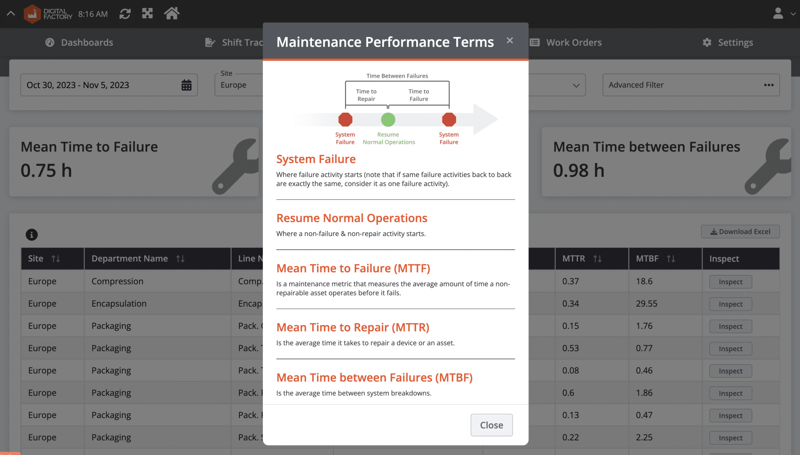 KeyMetrics_Maintenance_Performance