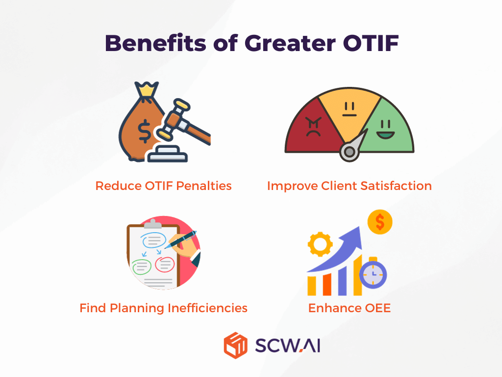 Otif Logo Why Is OTIF A Key Metric For Measuring Supply Chain