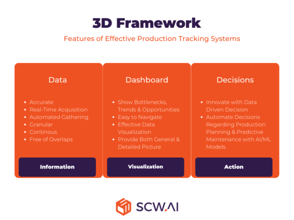 Factory of the Future: Production Tracking in the Era of Industry 4.0