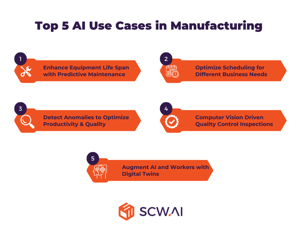 Image shows top 5 AI use cases in manufacturing.
