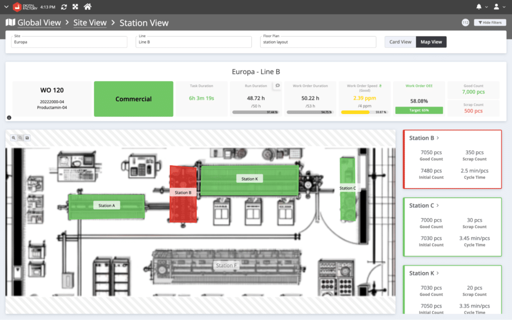 SCW.AI’s Top 4 IoT Automation Solutions for Industrial Facilities