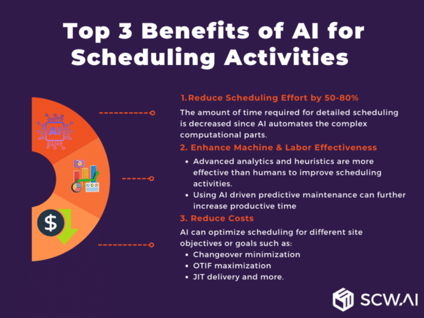 In-Depth Guide to Advanced Planning and Scheduling in 2025