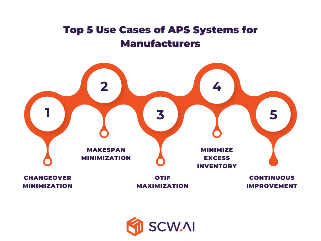 Image shows top 5 advanced planning and scheduling software use cases for manufacturers.