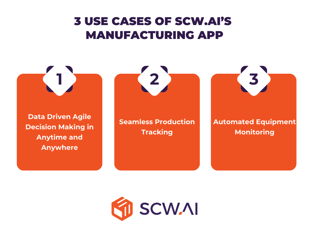 Image shows the use cases of manufacturing apps.