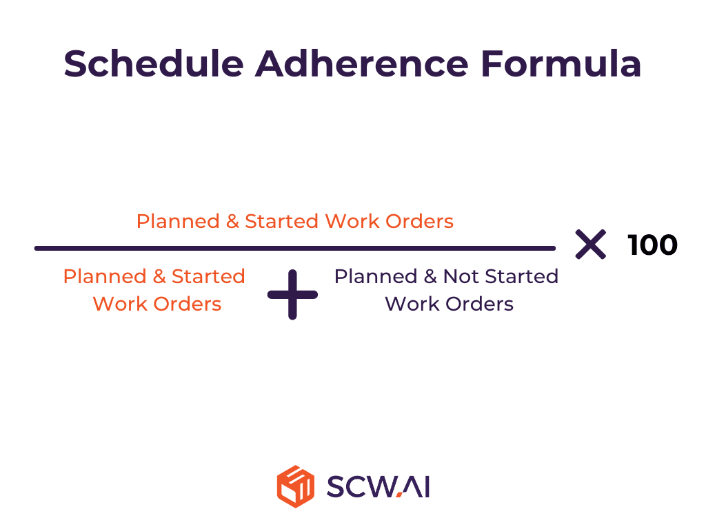 Image shows the formula of schedule adherence for measuring KPI.