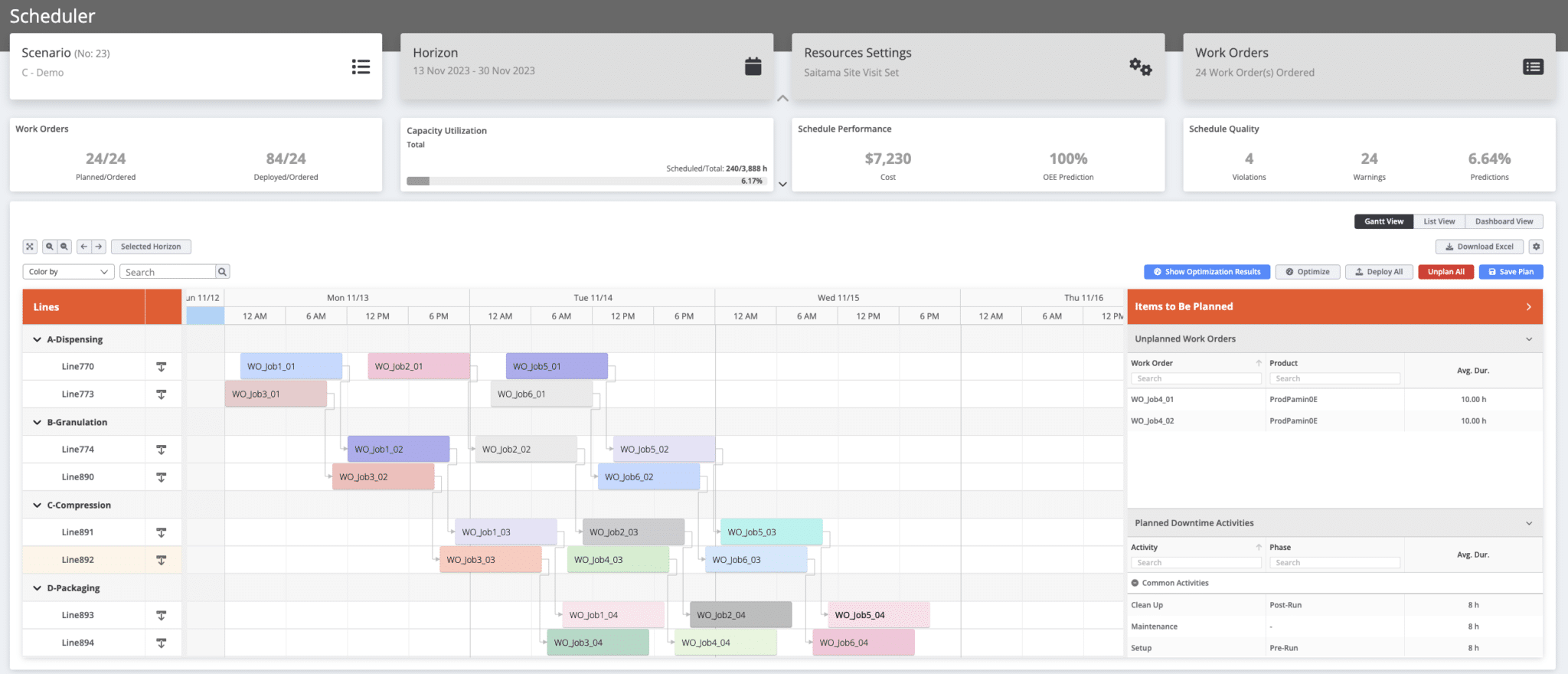 A Simplified Guide to Job Shop Scheduling for Manufacturers