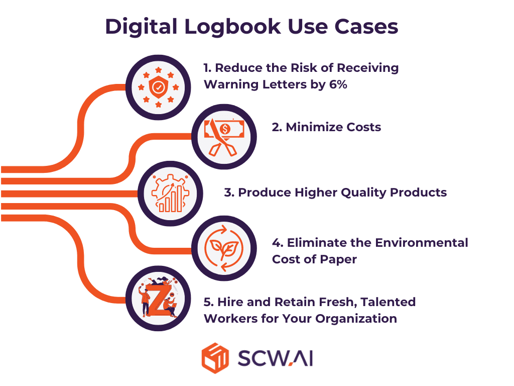 Image shows Digital Logbook use case for pharma companies.