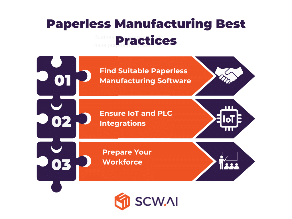 Image shows paperless manufacturing best practices.