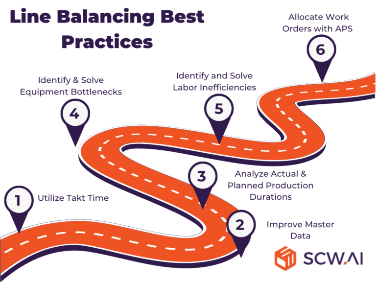 Line Balancing: Top Benefits and Ways to Achieve It in 2025