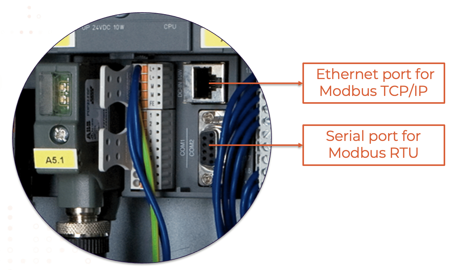 Image shows how Machine data can be collected via Modbus PLC connection in the factories.