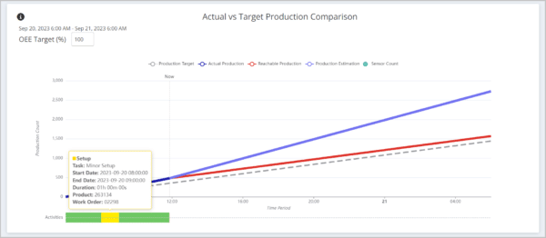 Target Balancing Work Flow Line Balancing: Top Benefits and Ways to Achieve It in 2026