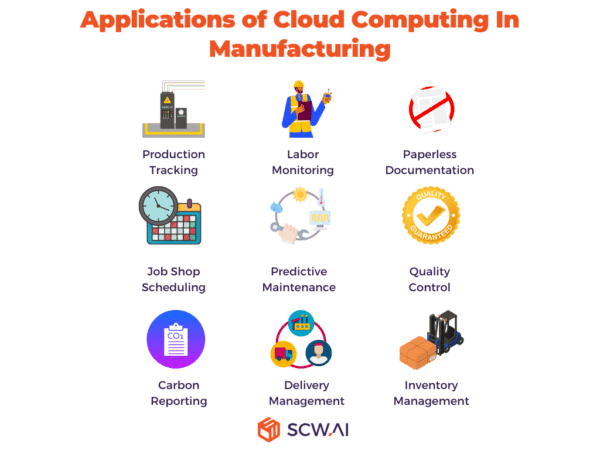 Mastering Cloud Manufacturing: Essential Guide for Factory Leaders