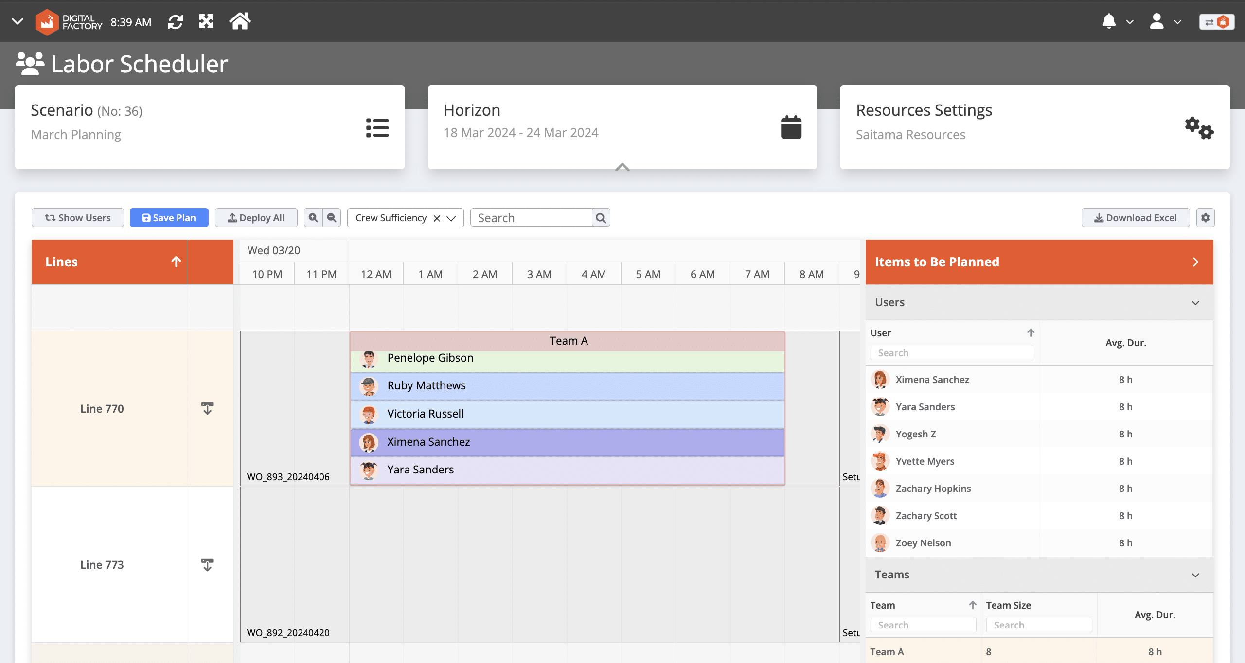 Image shows Labor Scheduler allows users to generate teams and allocate them lines as a unit.
