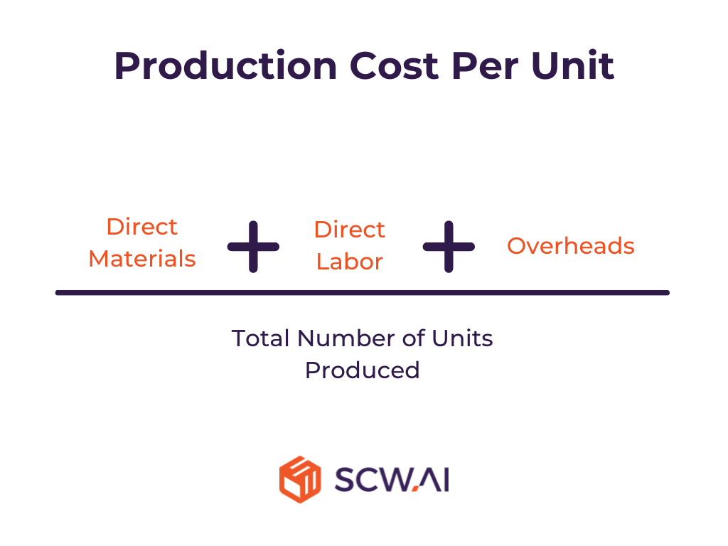 Rising Per Unit Production Costs Are Most Directly Associated With 60+ Manufacturing KPIs That Every Factory Leader Must Know