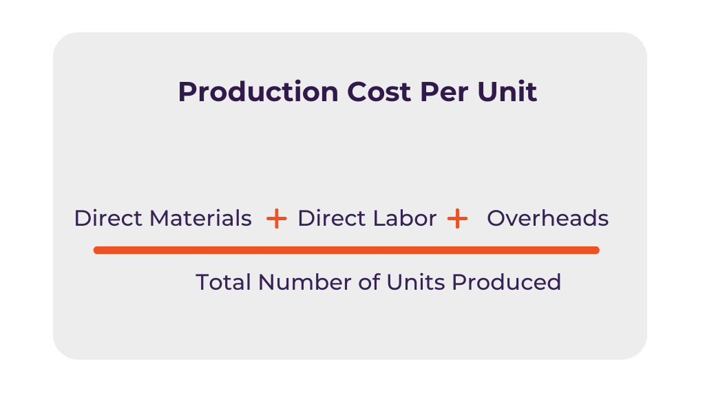 Image shows formula for production costs per unit.