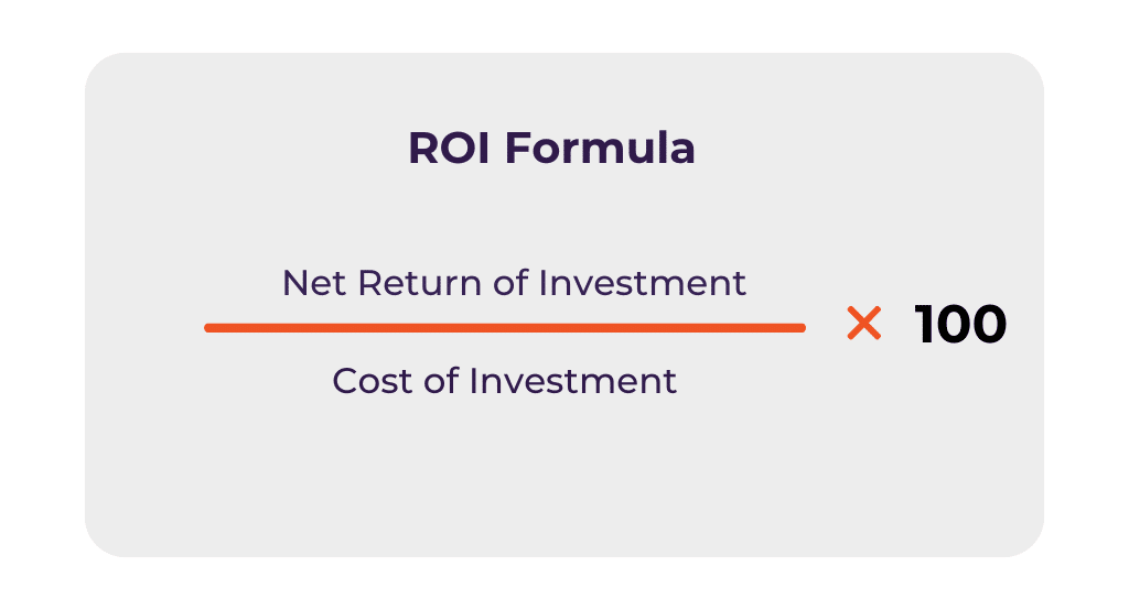 Image shows formula of ROI.