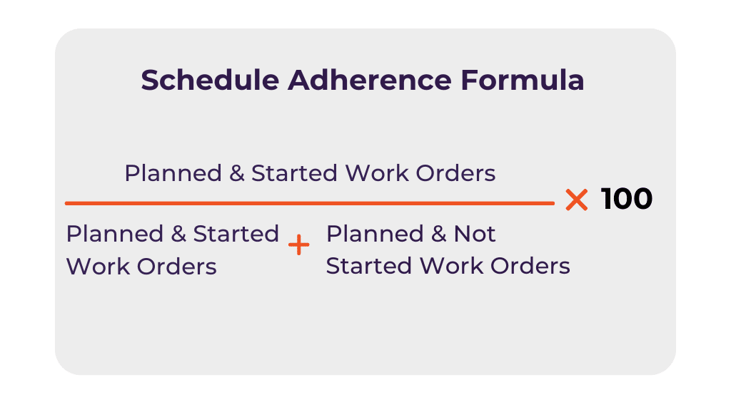 Image shows formula of schedule adherence.