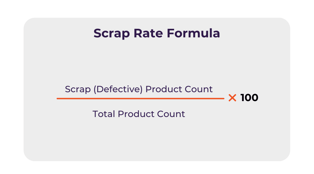 Image shows formula of scrap rate.