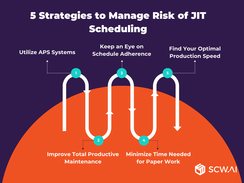 Image shows best practices for effectively execute JIT schedules.
