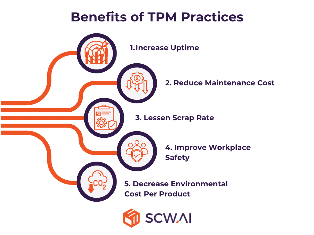 Image shows benefits of TPM for manufacturers.