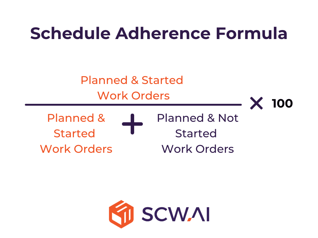 Image shows formula of schedule adherence