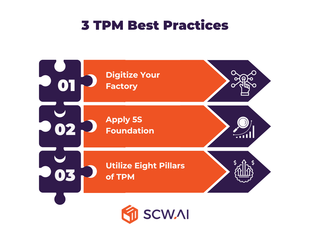 Image shows TPM best practices to effectively apply it.