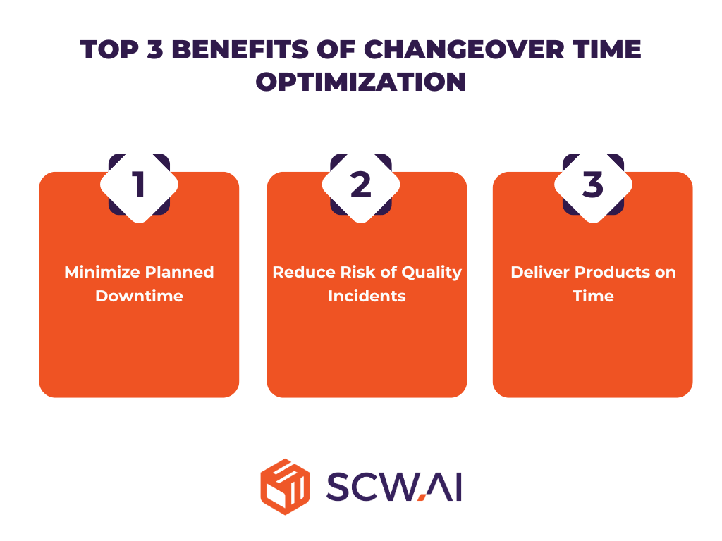 Image shows 3 main benefits of changeover time minimization with AI schedulers.