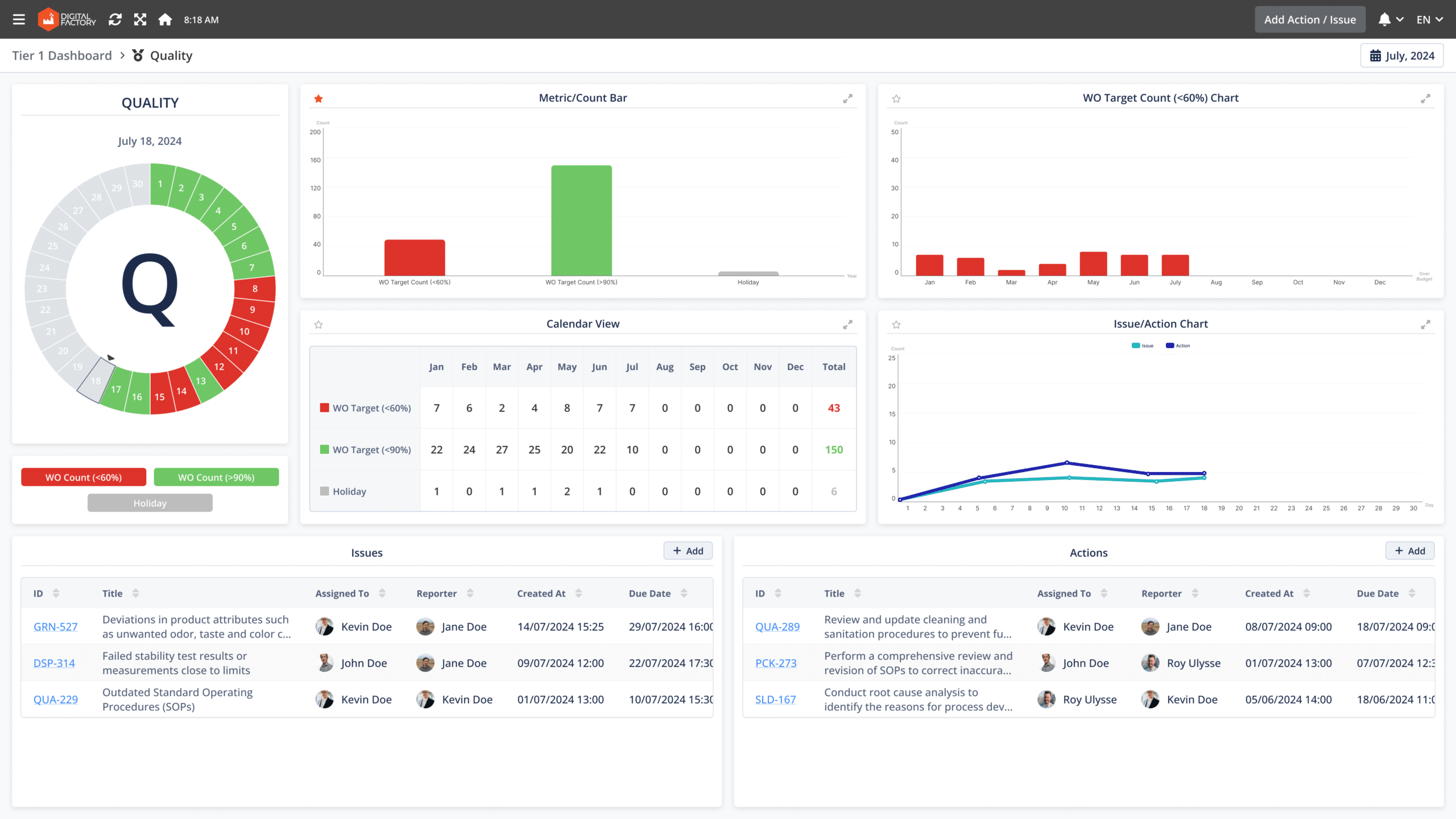 Image shows a manufacturer deals more quality related problems recently.