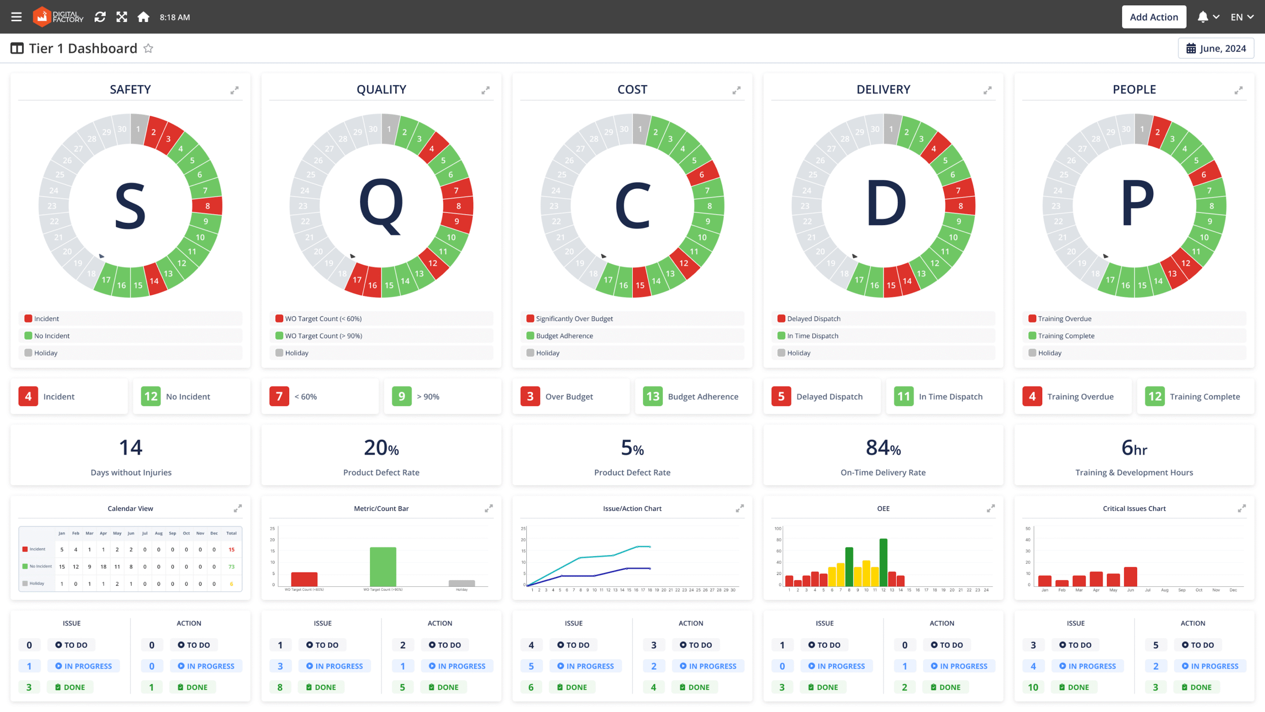 Image shows an example of a Digital SQCDP Board.