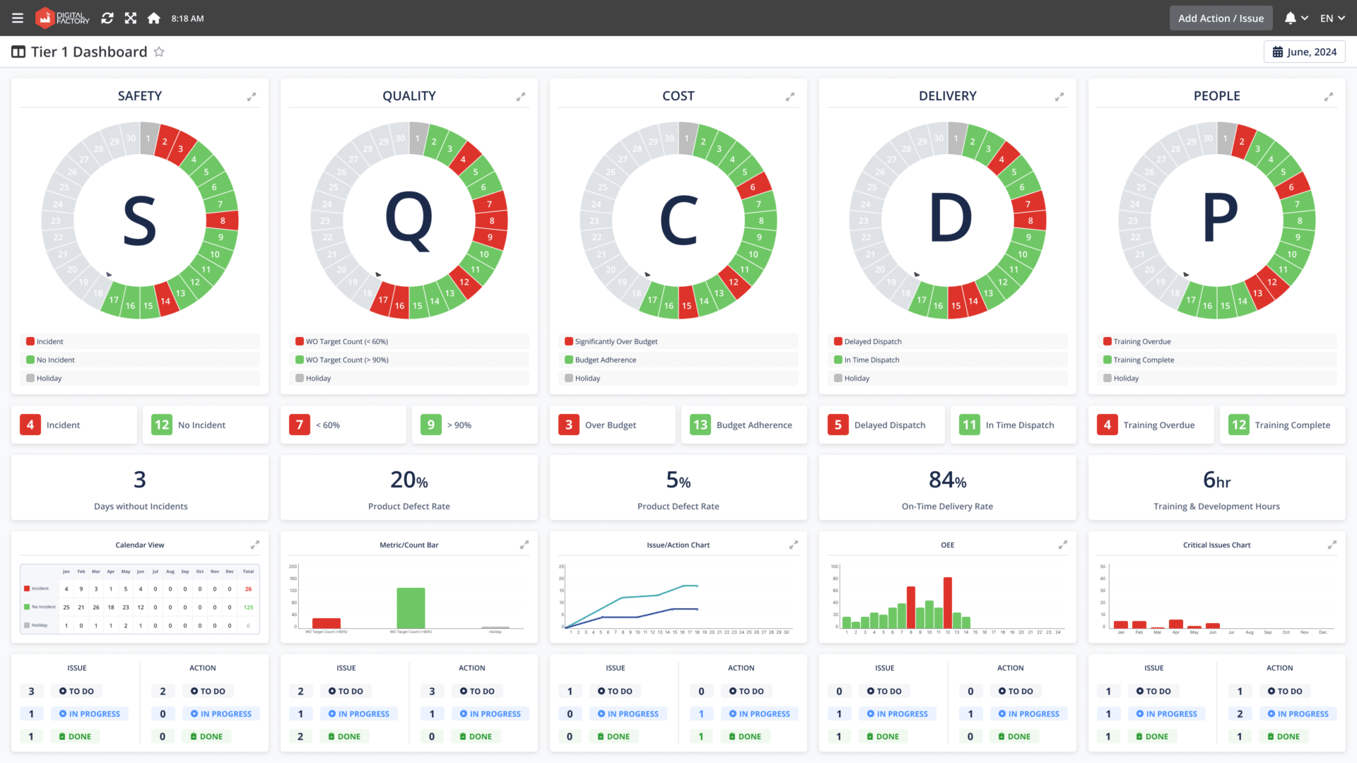 SQCDP Board Enhance Your Factory S Management In 2024