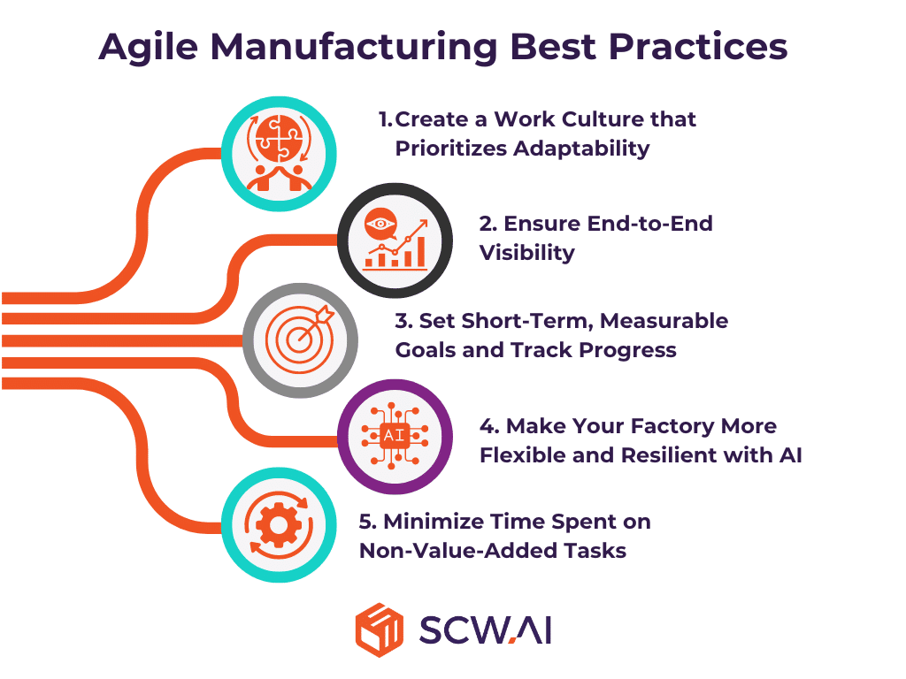 Image shows 5 best practices for agile production.