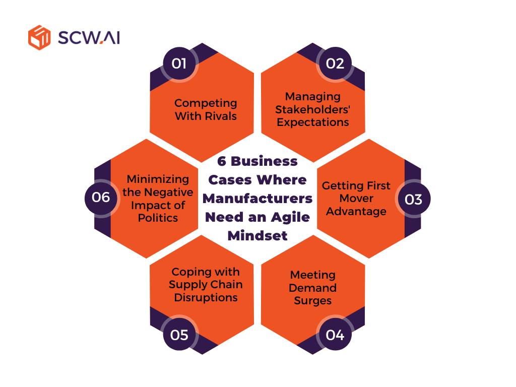 Image shows business cases where agile manufacturing is necessary.