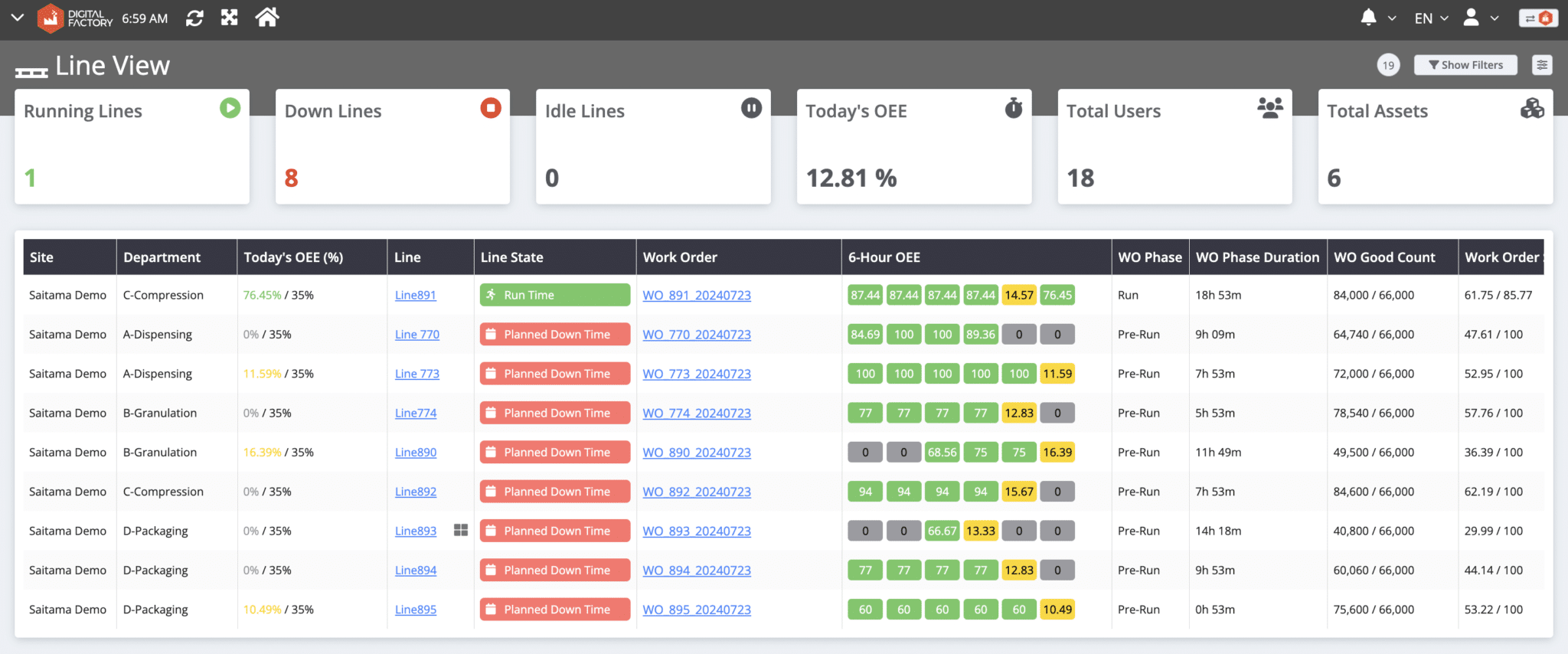 Line View: A Complete Solution for Production Monitoring