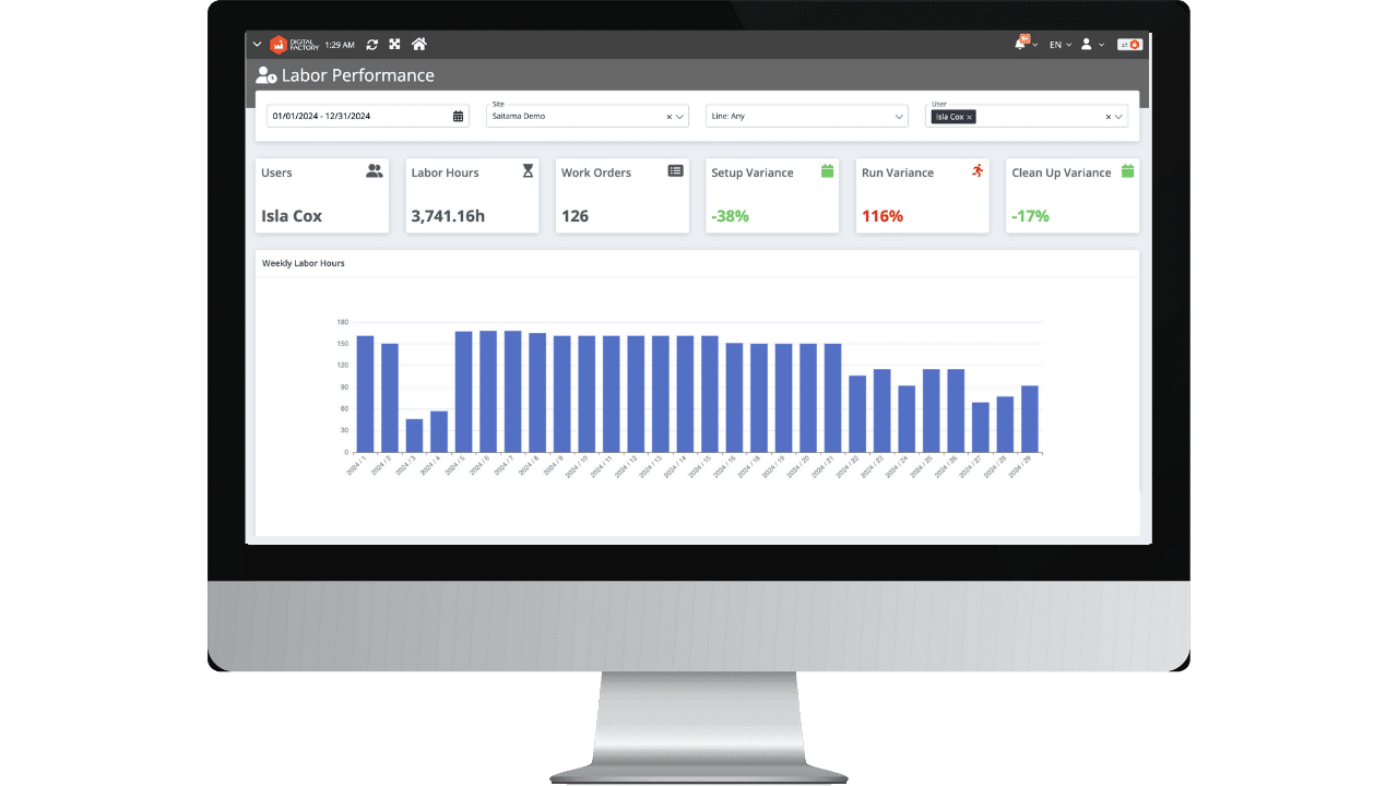 Image shows labor performance report of SCW.AI's Labor Tracker.