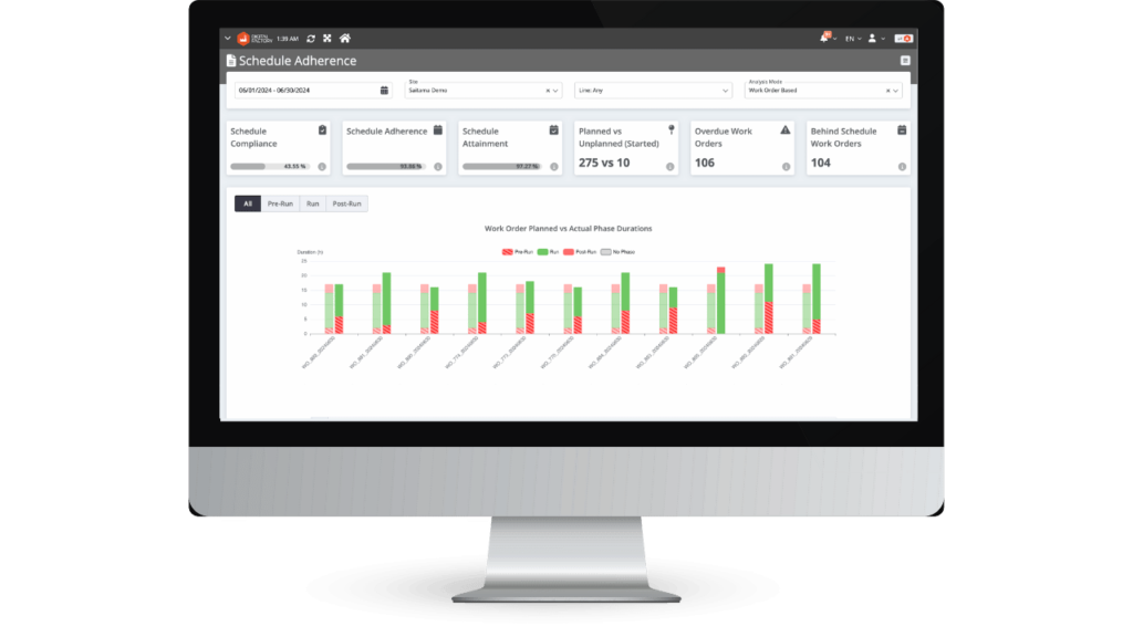 Image shows Schedule Adherence Report of SCW.AI's Scheduler Module.