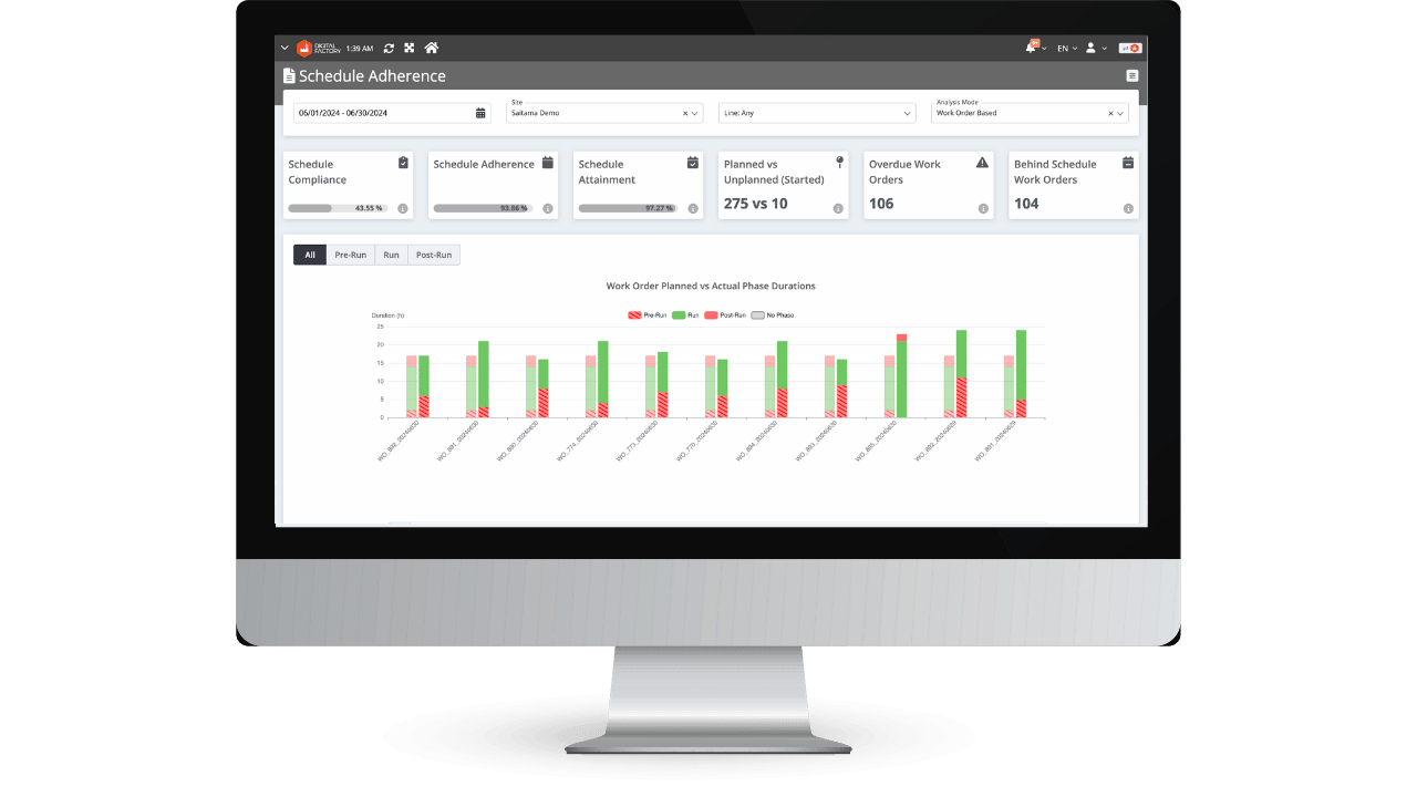 Image shows Schedule Adherence Report of SCW.AI's Scheduler Module.