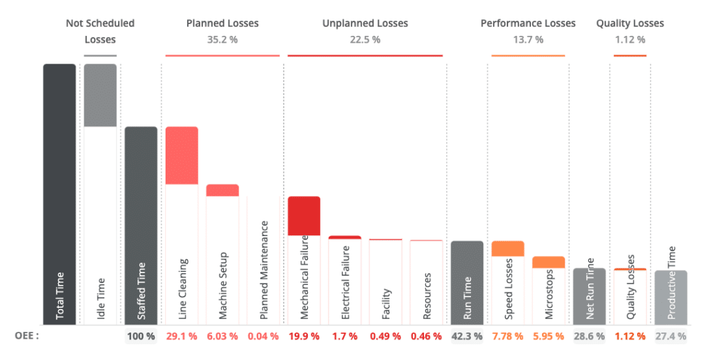 Production Capacity: Calculation Methods and Improvement Strategies