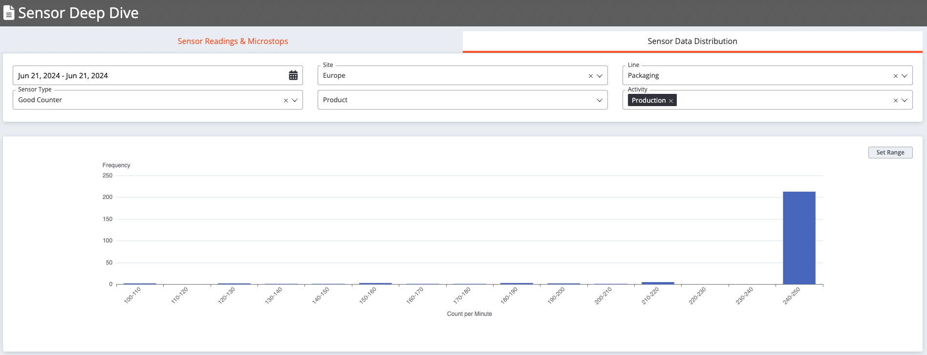 Image shows an example Histogram Analysis for optimizing master data.