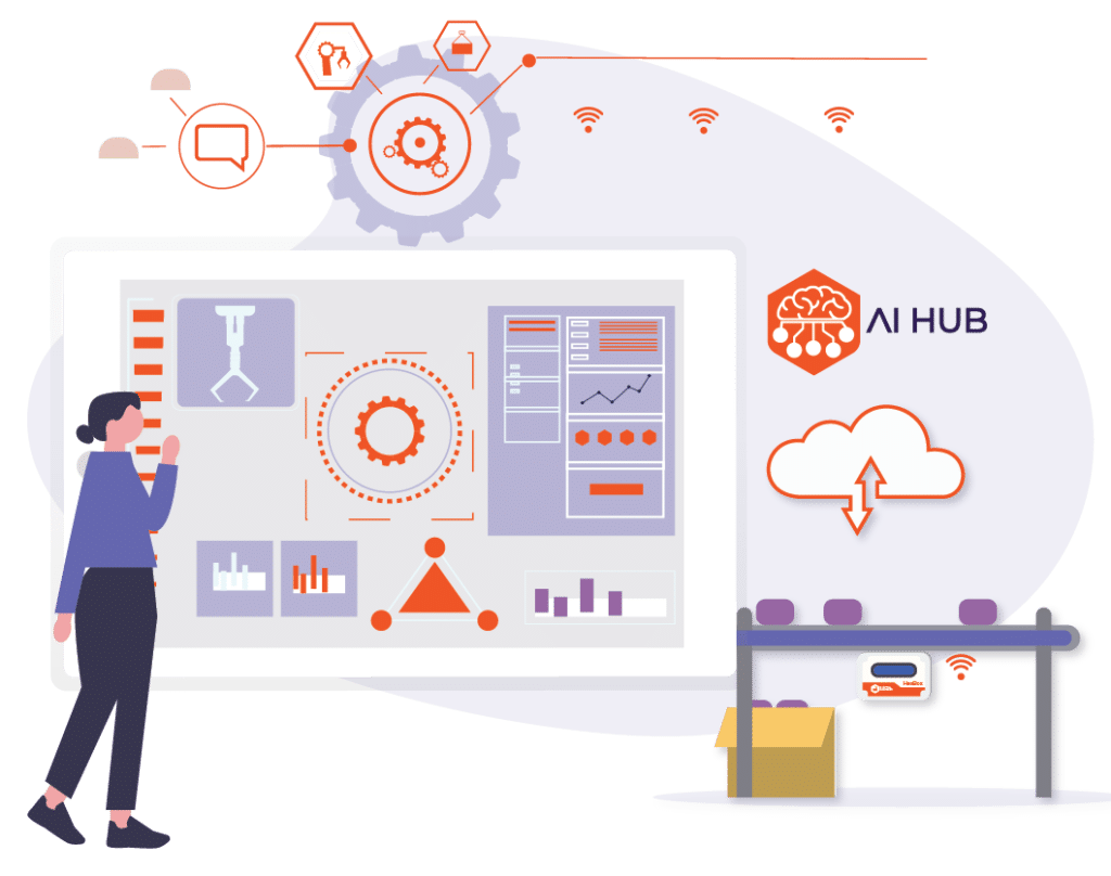 Image shows the main functionalities of AI HUB.