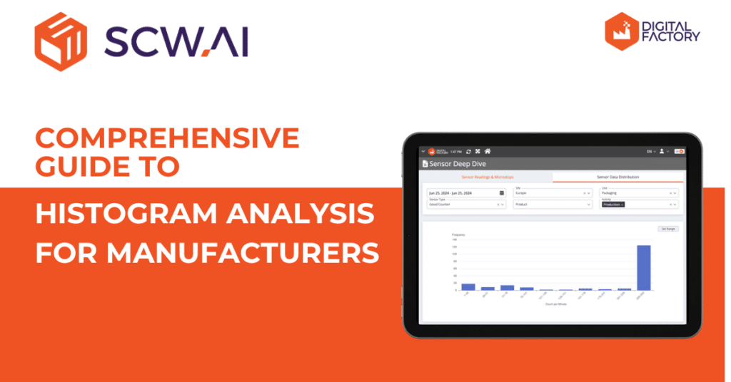 Image is the banner of SCW.AI's Histogram Analysis product post.