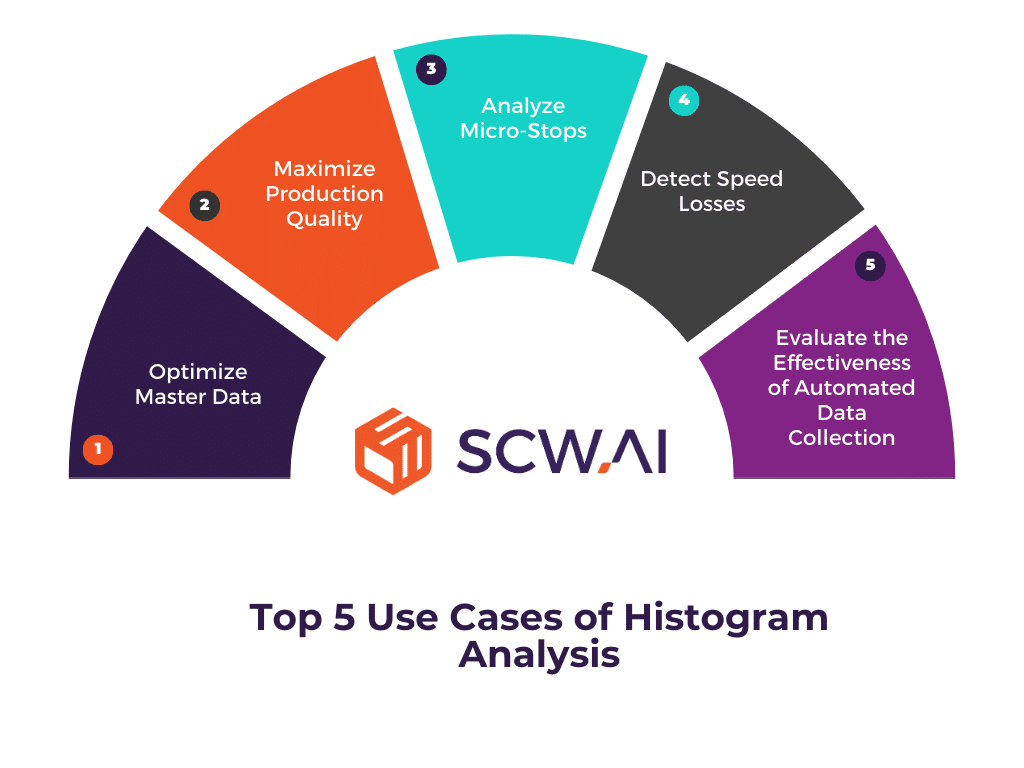 Image shows the main use cases of Histogram Analysis for manufacturers.