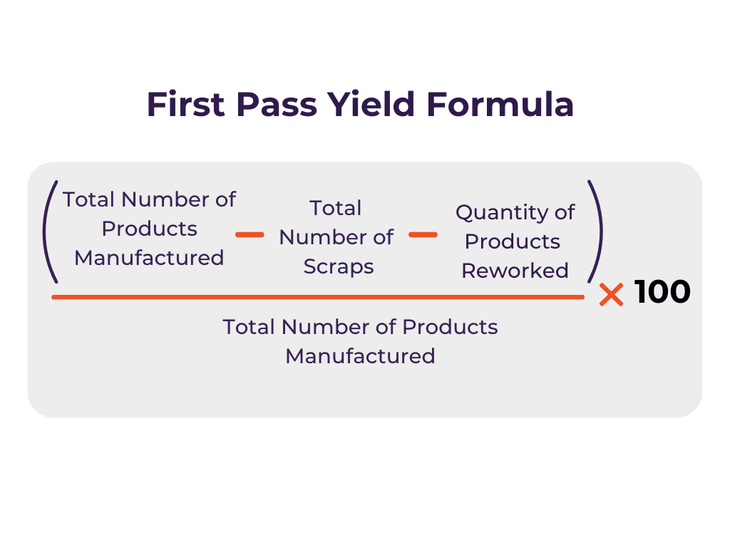 Image shows first pass yield formula.