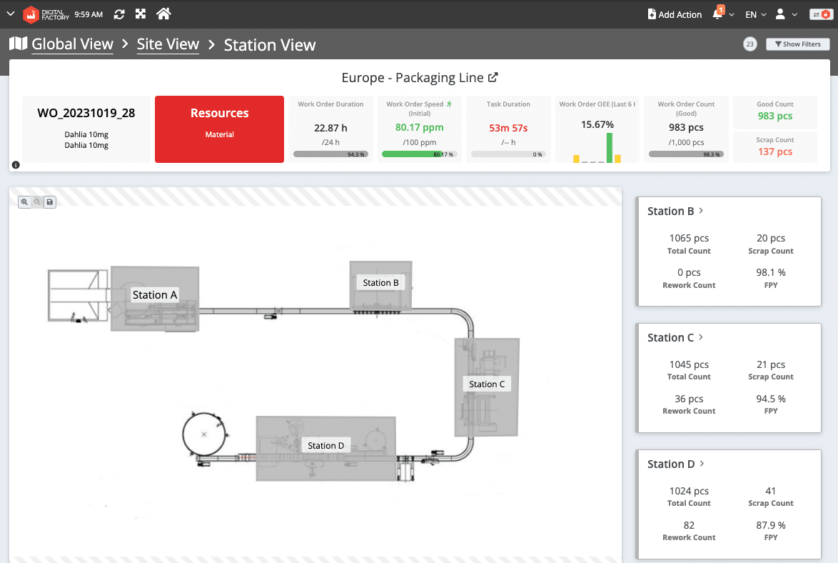 Image shows SCW.AI's Station View automatically calculates and display first pass yield for manufacturers.