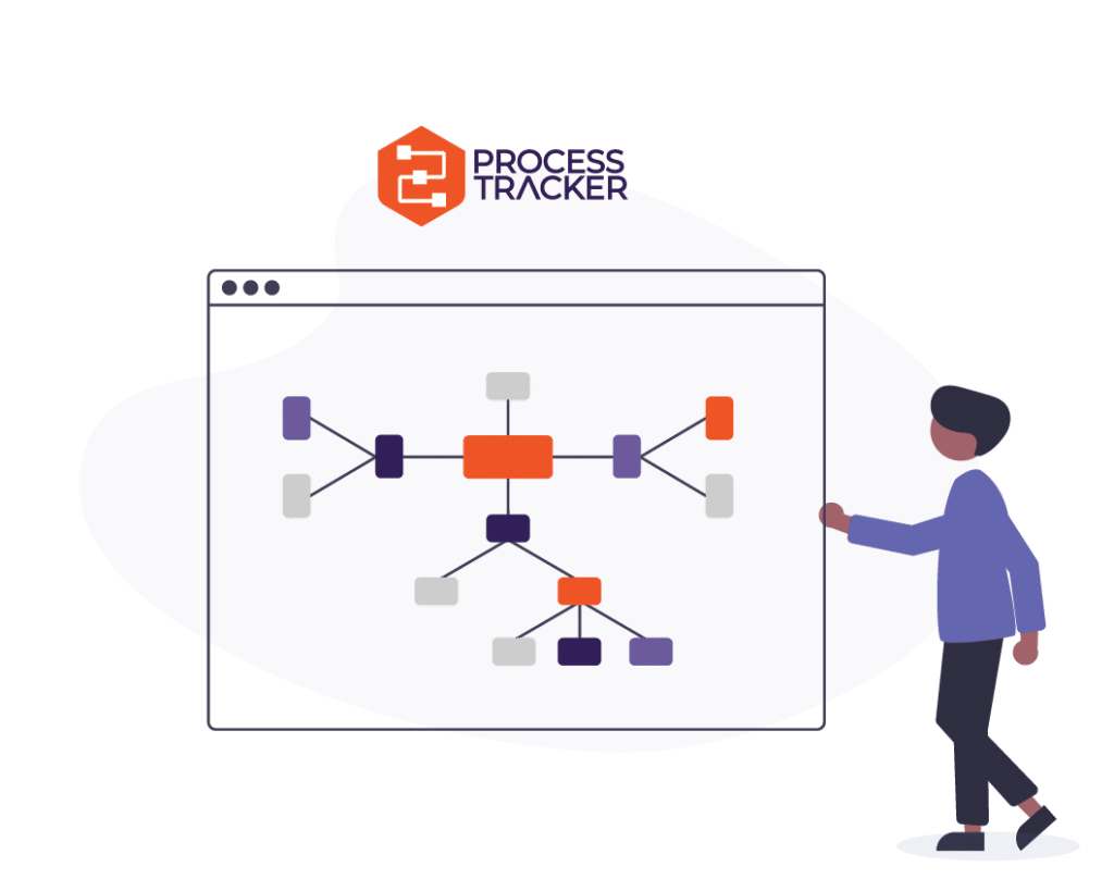 Image is the banner of SCW.AI's Process Tracker product.